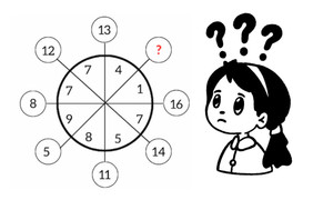 Câu đố gây tranh cãi, chỉ 1% người tìm ra đáp án