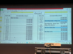 Đấu giá đất Hà Đông: Giá cao nhất 262 triệu đồng/m2, gấp hơn 8 lần khởi điểm