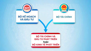 Tên gọi dự kiến của các Bộ sau khi sắp xếp, hợp nhất