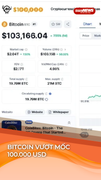  Bitcoin tăng kịch trần, vượt mốc lịch sử 100.000 USD