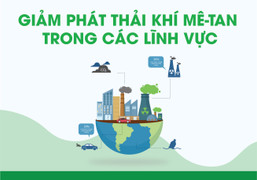 Giảm lượng phát thải khí metan trong quản lý chất thải rắn và xử lý nước thải