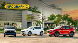 Infographic: 10 mẫu xe bán chạy nhất tháng 11 