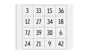 Tìm số khác biệt với các số còn lại