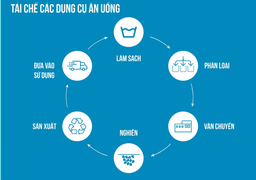 Emirates: Tiên phong phát triển ngành hàng không bền vững