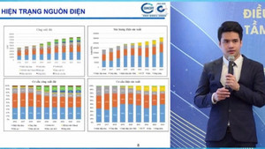 Cơ cấu nguồn điện sẽ được thay đổi đáng kể tại Quy hoạch điện VIII điều chỉnh