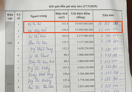 Lô đất 150,4 m² ở Thái Bình trúng đấu giá 23 tỷ đồng 