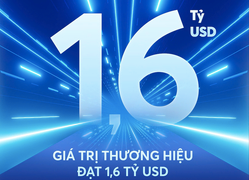 Định giá thương hiệu MB đạt gần 1.6 tỷ USD, tăng 59 bậc của Brand Finance