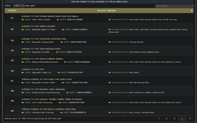 PVTrans được vinh danh trong Top 50 Công ty Đại chúng uy tín năm 2025 - VIX50