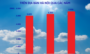 EVNHANOI gửi thông điệp 'Tiết kiệm điện - Thành thói quen' khi nắng nóng kéo dài