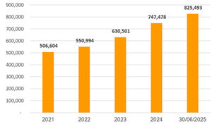 SHB công bố thời gian chốt danh sách cổ đông nhận cổ tức bằng cổ phiếu tỷ lệ 13%