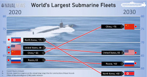 Trung Quốc vượt Mỹ, sở hữu hạm đội tàu ngầm lớn nhất thế giới