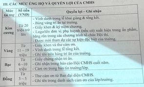 Trường lên tiếng việc phụ huynh ủng hộ 20 triệu được vinh danh hạng kim cương