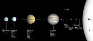 Hệ Mặt Trời đang lao qua vũ trụ nhanh bất ngờ