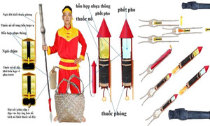 Giải mã kỹ thuật chế tạo vũ khí Đại Việt dưới triều đại hoàng đế Quang Trung