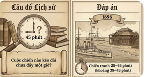 Cuộc chiến nào ngắn nhất trong lịch sử nhân loại?