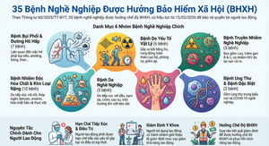 Những bệnh nghề nghiệp nào được hưởng bảo hiểm xã hội theo quy định mới nhất?