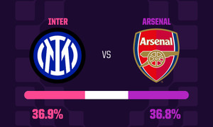 Cập nhật Cúp C1 châu Âu hôm nay: Kết quả Champions League mới nhất