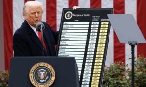 Tòa án Mỹ bác chính sách thuế ông Trump: Loạt doanh nghiệp sắp được hoàn tiền?