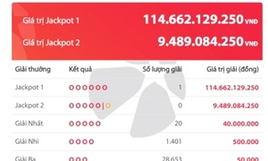 Một vé trúng số độc đắc gần 115 tỷ đồng