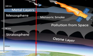 Công bố phép đo trực tiếp đầu tiên về ô nhiễm mảnh vỡ không gian
