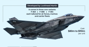 Đại gia buôn vũ khí nào đang hưởng lợi tỷ USD từ xung đột Mỹ - Iran?