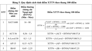 3 diện xét tuyển tài năng vào Đại học Bách khoa Hà Nội áp dụng từ năm 2026