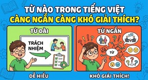 Từ nào trong tiếng Việt càng ngắn càng khó giải thích?