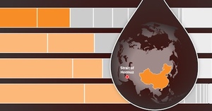 Infographic: Trung Quốc vượt qua 'cú sốc' eo biển Hormuz thế nào?