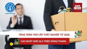 Tăng trần trợ cấp thất nghiệp từ 2026, cao nhất hơn 26,5 triệu đồng/tháng