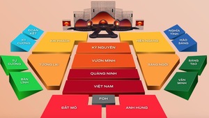 Sơ đồ ghế ngồi concert 'Thanh âm kỷ nguyên mới'