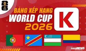 Bảng xếp hạng World Cup 2026 bảng K mới nhất