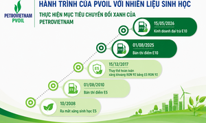 PVOIL: Hành trình đưa nhiên liệu sinh học vào cuộc sống