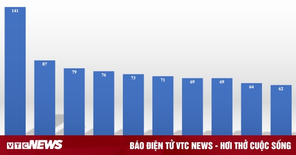 vtc.vn