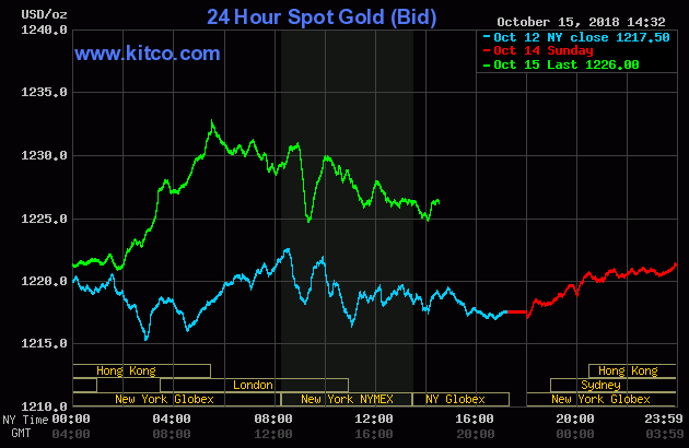 Giá vàng thế giới ngày 16/10.