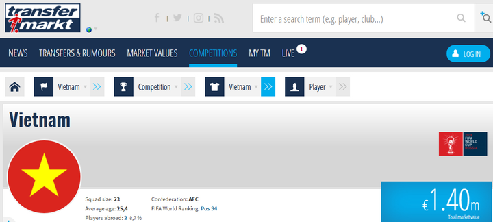 'Messi Thái' có giá hơn cả đội tuyển Việt Nam cộng lại - 2