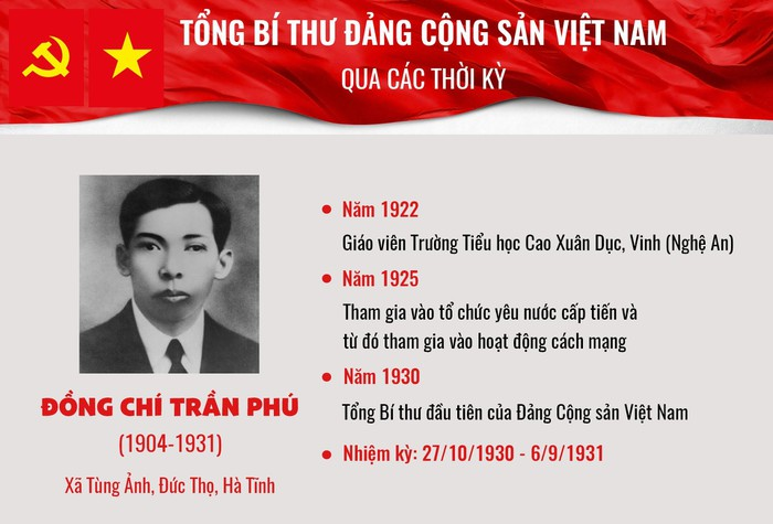Infographic: Tổng Bí thư Đảng Cộng sản Việt Nam qua các thời kỳ - 2