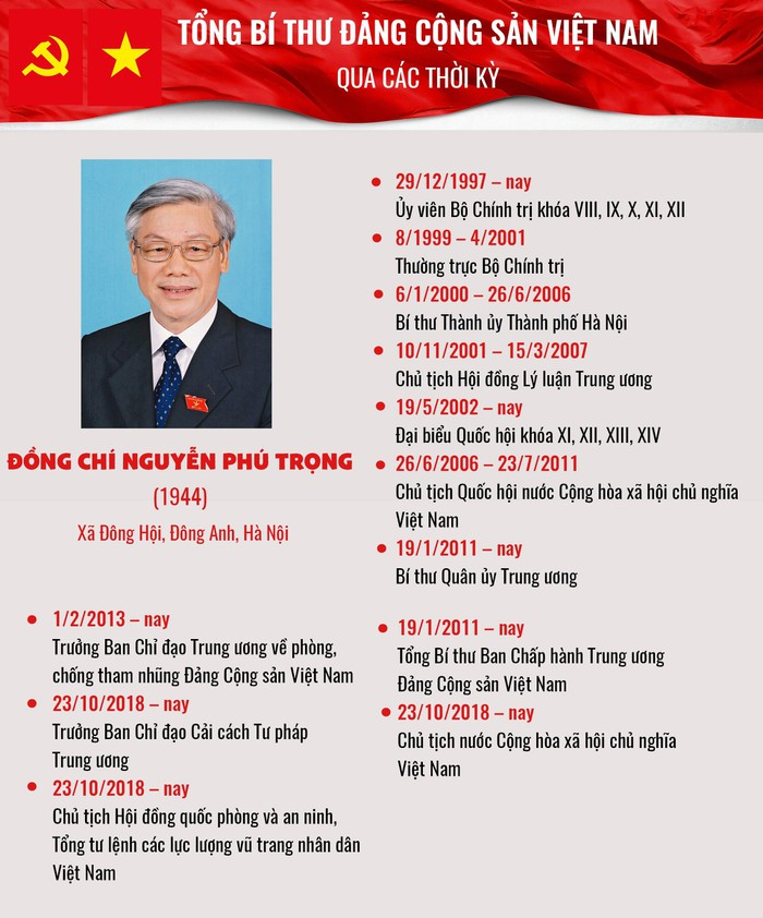 Infographic: Tổng Bí thư Đảng Cộng sản Việt Nam qua các thời kỳ - 12
