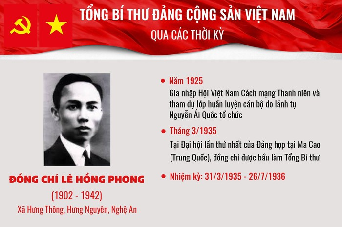 Infographic: Tổng Bí thư Đảng Cộng sản Việt Nam qua các thời kỳ - 3