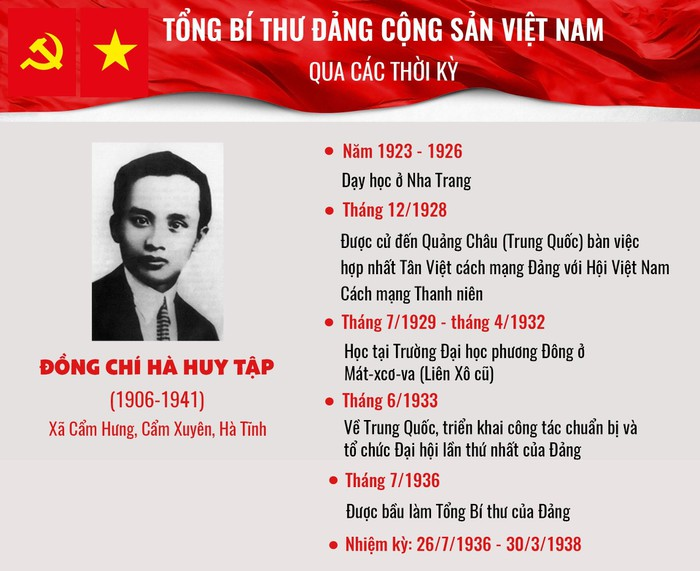 Infographic: Tổng Bí thư Đảng Cộng sản Việt Nam qua các thời kỳ - 4