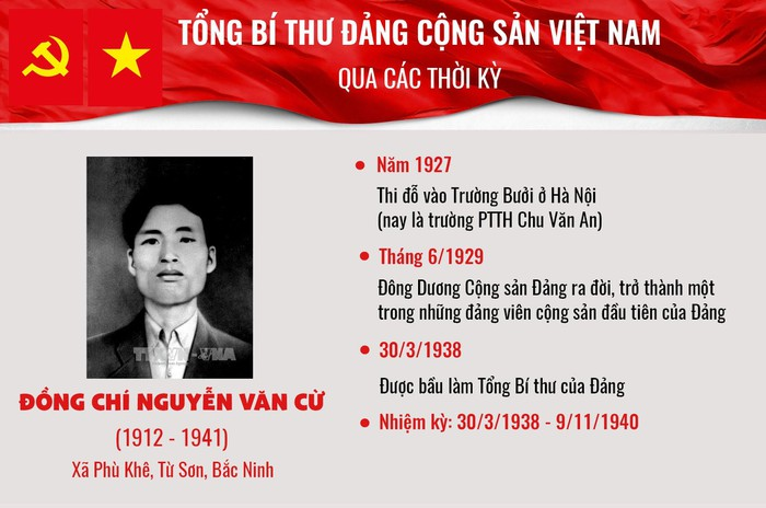 Infographic: Tổng Bí thư Đảng Cộng sản Việt Nam qua các thời kỳ - 5