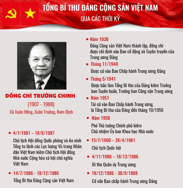 Infographic: Tổng Bí thư Đảng Cộng sản Việt Nam qua các thời kỳ - 6