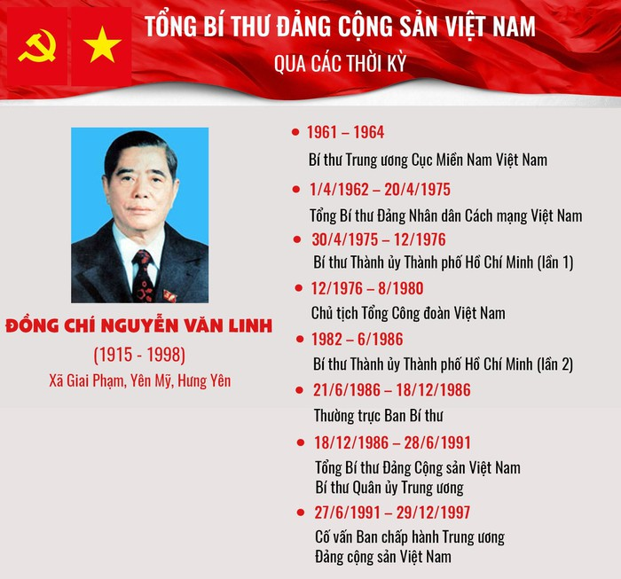 Infographic: Tổng Bí thư Đảng Cộng sản Việt Nam qua các thời kỳ - 8