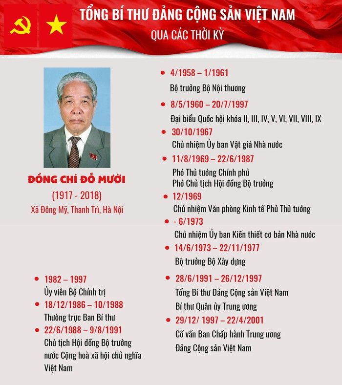 Infographic: Tổng Bí thư Đảng Cộng sản Việt Nam qua các thời kỳ - 9