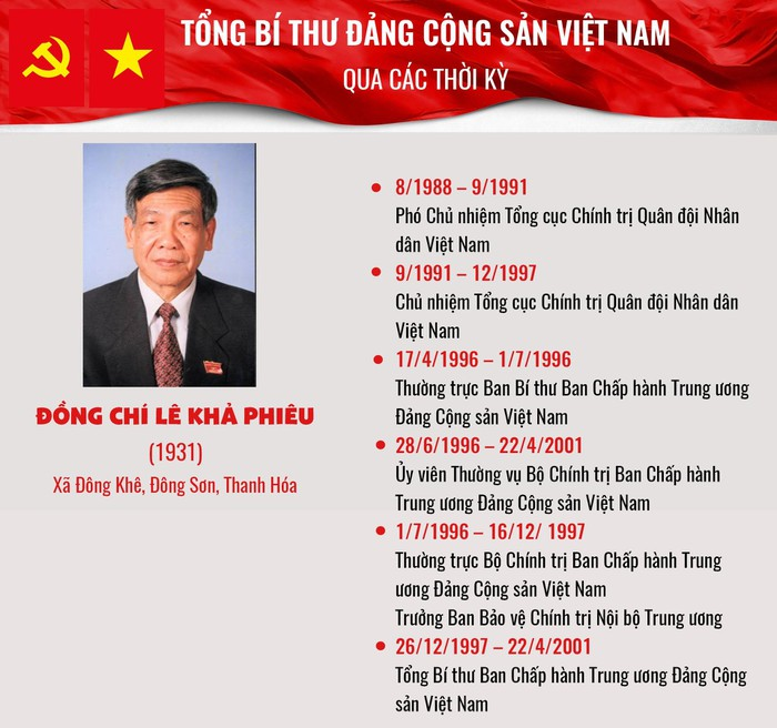 Infographic: Tổng Bí thư Đảng Cộng sản Việt Nam qua các thời kỳ - 10