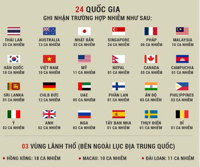 TRỰC TIẾP: Bộ Y tế họp báo thông tin dịch virus corona - 2