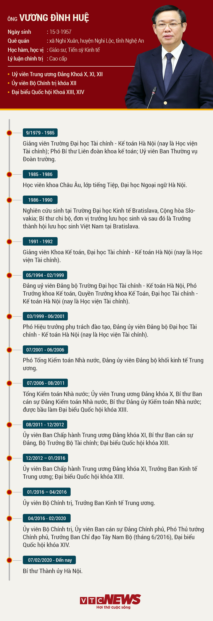 Ông Vương Đình Huệ làm Bí thư Thành ủy Hà Nội - 2