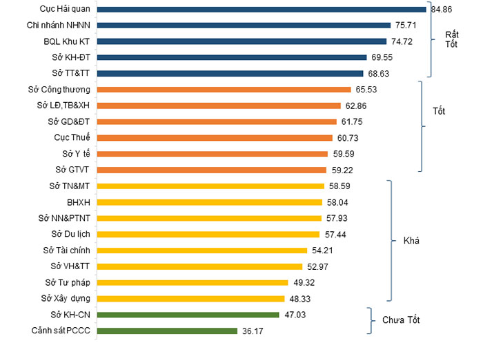 Cảnh sát PCCC Quảng Ninh xếp cuối bảng chỉ số đánh giá năng lực cạnh tranh của tỉnh - 4