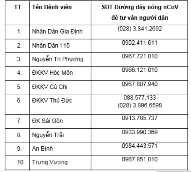 TP.HCM: 47 bệnh viện có phòng khám và cách ly người nhiễm virus corona - 2