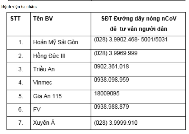 TP.HCM: 47 bệnh viện có phòng khám và cách ly người nhiễm virus corona - 6