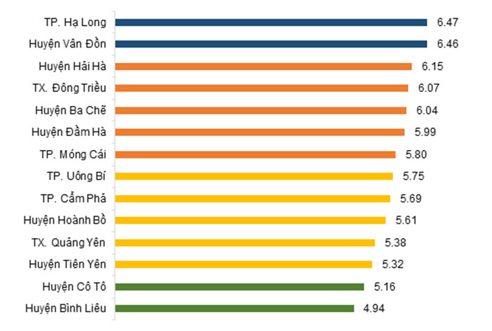 Cảnh sát PCCC Quảng Ninh xếp cuối bảng chỉ số đánh giá năng lực cạnh tranh của tỉnh - 5
